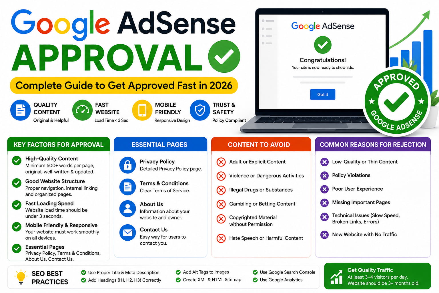 Step-by-Step Google AdSense Approval Process